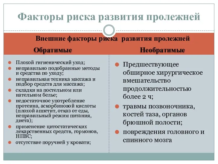 Обратимые Необратимые Плохой гигиенический уход; неправильно подобранные методы и средства