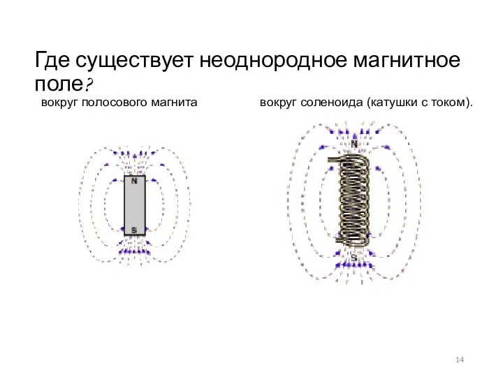 Где существует неоднородное магнитное поле? вокруг полосового магнита вокруг соленоида (катушки с током).