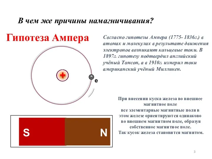 Гипотеза Ампера Согласно гипотезы Ампера (1775- 1836г.) в атомах и