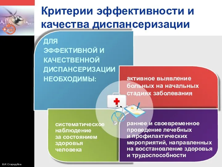 Критерии эффективности и качества диспансеризации ДЛЯ ЭФФЕКТИВНОЙ И КАЧЕСТВЕННОЙ ДИСПАНСЕРИЗАЦИИ