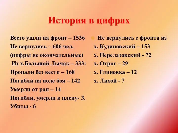 История в цифрах Всего ушли на фронт – 1536 Не вернулись – 606