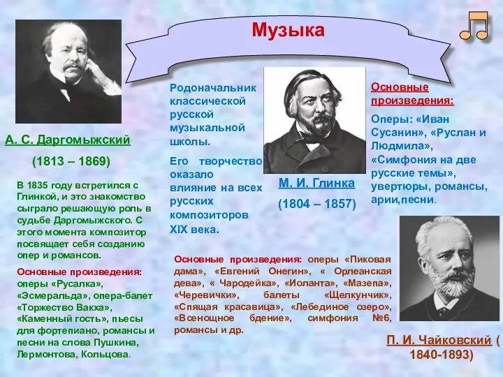 Музыка М. И. Глинка (1804 – 1857) Родоначальник классической русской музыкальной школы. Его