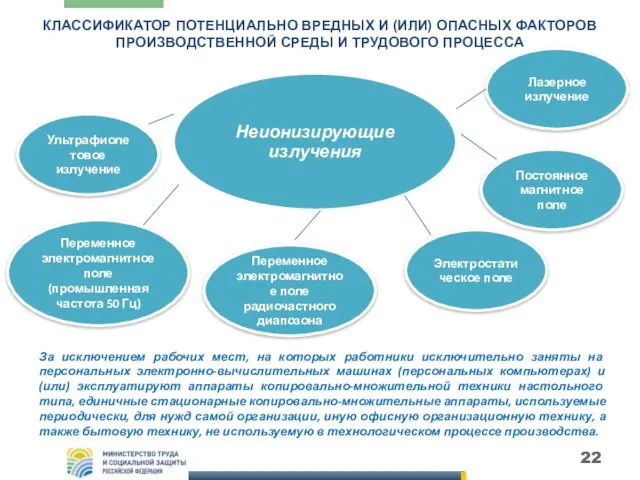 КЛАССИФИКАТОР ПОТЕНЦИАЛЬНО ВРЕДНЫХ И (ИЛИ) ОПАСНЫХ ФАКТОРОВ ПРОИЗВОДСТВЕННОЙ СРЕДЫ И