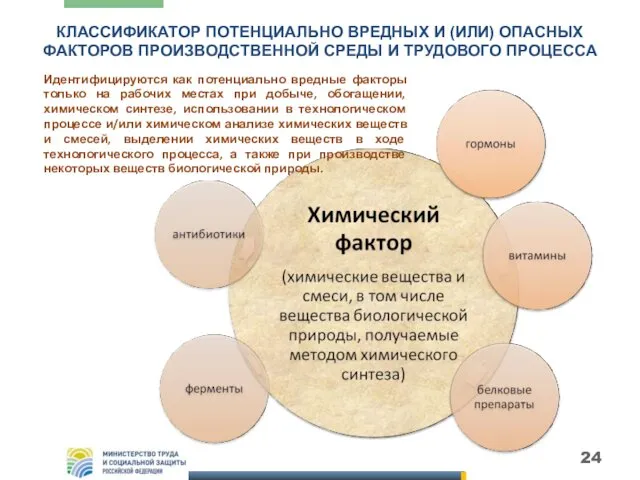 КЛАССИФИКАТОР ПОТЕНЦИАЛЬНО ВРЕДНЫХ И (ИЛИ) ОПАСНЫХ ФАКТОРОВ ПРОИЗВОДСТВЕННОЙ СРЕДЫ И