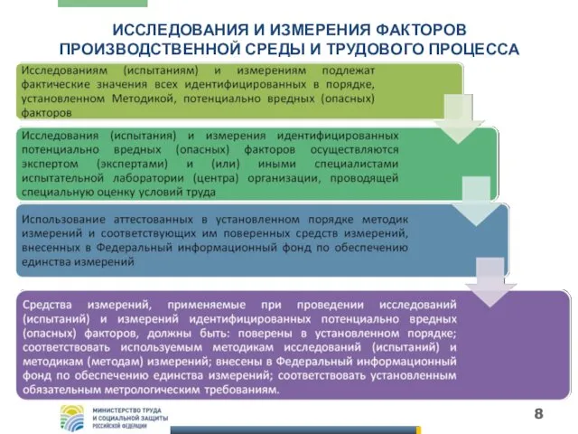 ИССЛЕДОВАНИЯ И ИЗМЕРЕНИЯ ФАКТОРОВ ПРОИЗВОДСТВЕННОЙ СРЕДЫ И ТРУДОВОГО ПРОЦЕССА