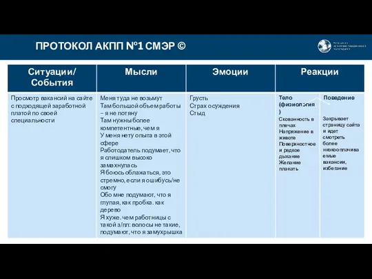 ПРОТОКОЛ АКПП №1 СМЭР © Скованность в плечах Напряжение в животе Поверхностное и