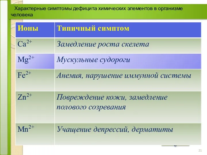 Характерные симптомы дефицита химических элементов в организме человека подробнее