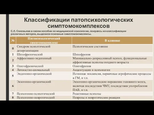 Классификации патопсихологических симптомокомплексов С.Л. Соловьева в своем пособии по медицинской