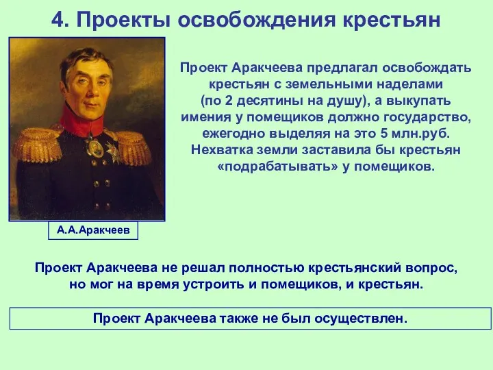 4. Проекты освобождения крестьян Проект Аракчеева предлагал освобождать крестьян с