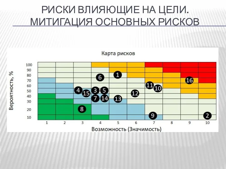 РИСКИ ВЛИЯЮЩИЕ НА ЦЕЛИ. МИТИГАЦИЯ ОСНОВНЫХ РИСКОВ