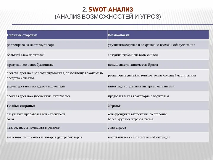 2. SWOT-АНАЛИЗ (АНАЛИЗ ВОЗМОЖНОСТЕЙ И УГРОЗ)