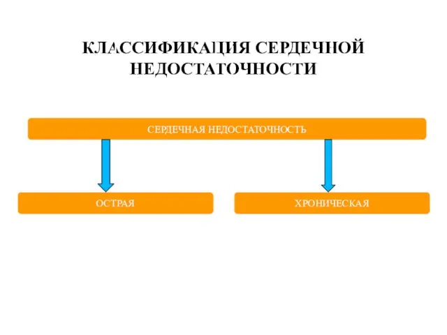 КЛАССИФИКАЦИЯ СЕРДЕЧНОЙ НЕДОСТАТОЧНОСТИ