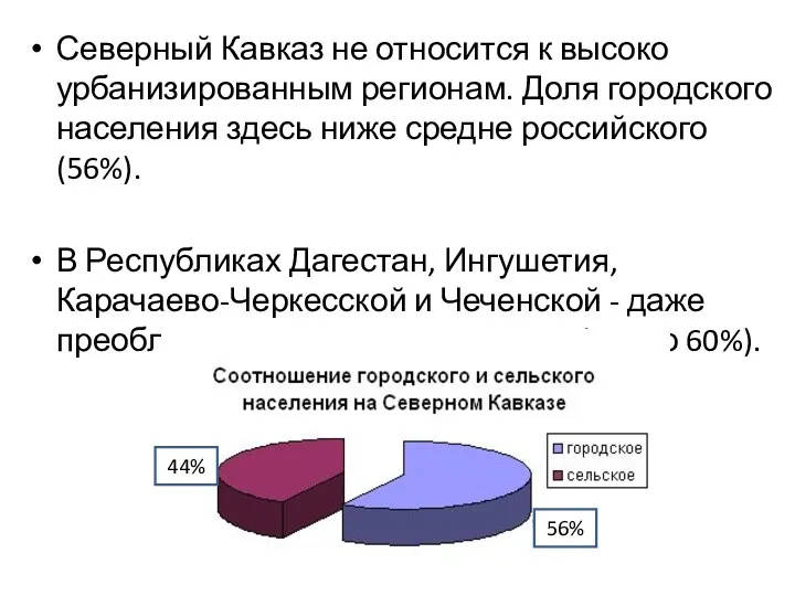 Северный Кавказ не относится к высоко урбанизированным регионам. Доля городского