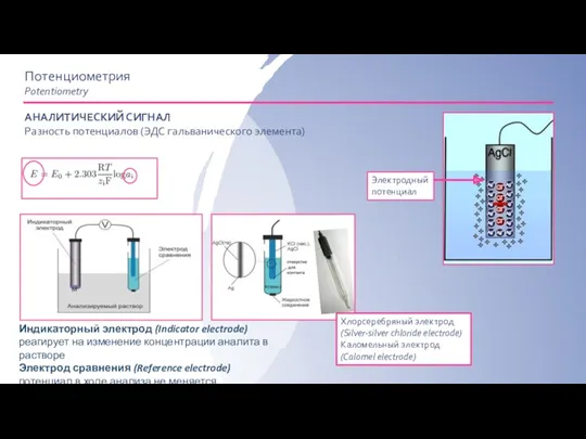 Потенциометрия Potentiometry АНАЛИТИЧЕСКИЙ СИГНАЛ Разность потенциалов (ЭДС гальванического элемента) Индикаторный