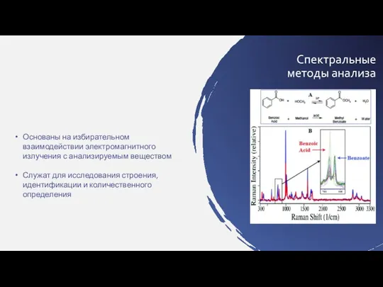 Спектральные методы анализа Основаны на избирательном взаимодействии электромагнитного излучения с