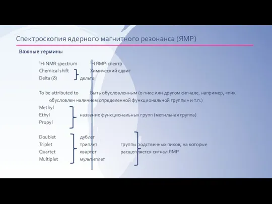 Важные термины Спектроскопия ядерного магнитного резонанса (ЯМР) 1Н-NMR spectrum 1Н