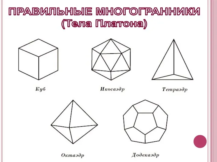 ПРАВИЛЬНЫЕ МНОГОГРАННИКИ (Тела Платона)