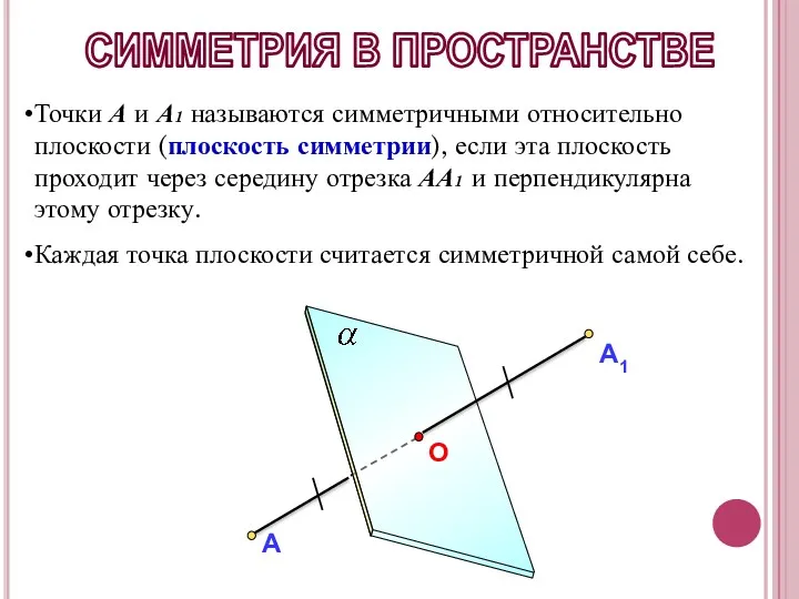 СИММЕТРИЯ В ПРОСТРАНСТВЕ Точки А и А1 называются симметричными относительно