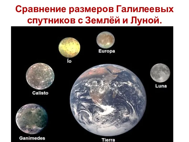 Сравнение размеров Галилеевых спутников с Землёй и Луной.