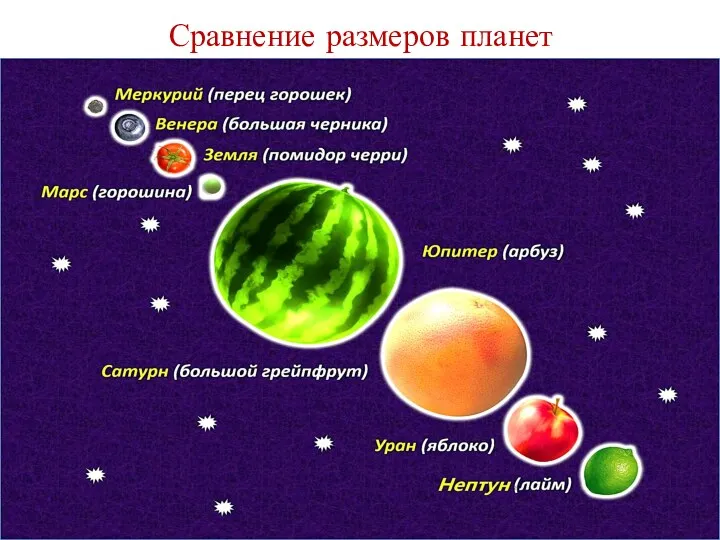 Сравнение размеров планет