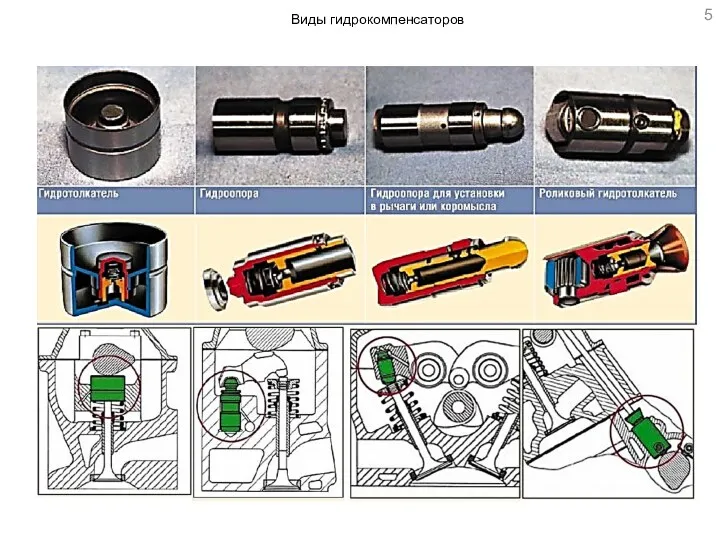 Виды гидрокомпенсаторов