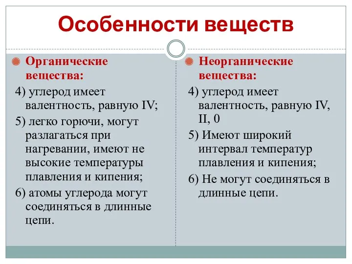 Особенности веществ Органические вещества: 4) углерод имеет валентность, равную IV; 5) легко горючи,