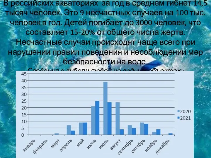 В российских акваториях за год в среднем гибнет 14,5 тысяч