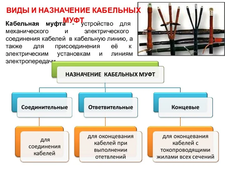 Кабельная муфта - устройство для механического и электрического соединения кабелей