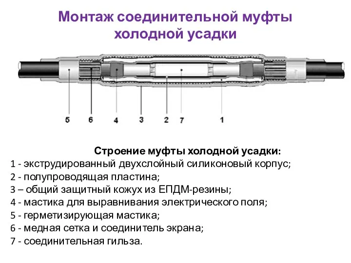 Строение муфты холодной усадки: 1 - экструдированный двухслойный силиконовый корпус;