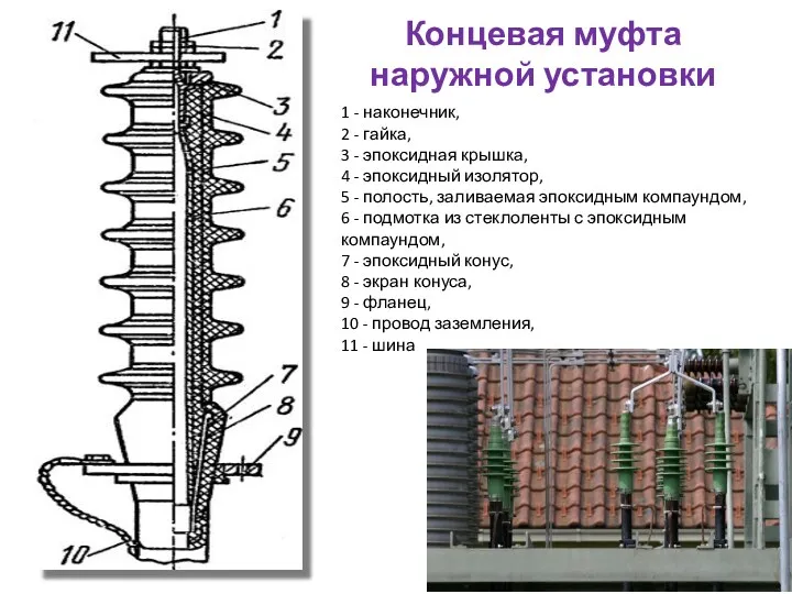 Концевая муфта наружной установки 1 - наконечник, 2 - гайка,