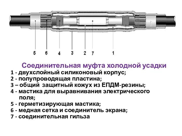 Соединительная муфта холодной усадки 1 - двухслойный силиконовый корпус; 2