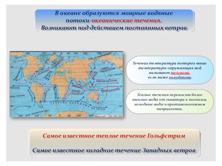 В океане образуются мощные водяные потоки-океанические течения. Возникают под действием