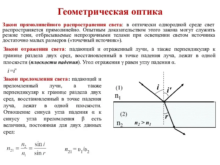 Геометрическая оптика Закон прямолинейного распространения света: в оптически однородной среде