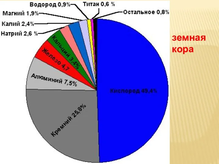 земная кора