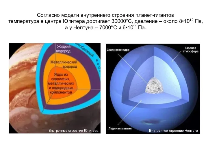 Согласно модели внутреннего строения планет-гигантов температура в центре Юпитера достигает
