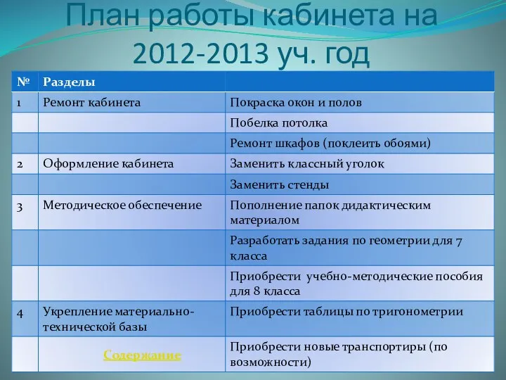 План работы кабинета на 2012-2013 уч. год Содержание