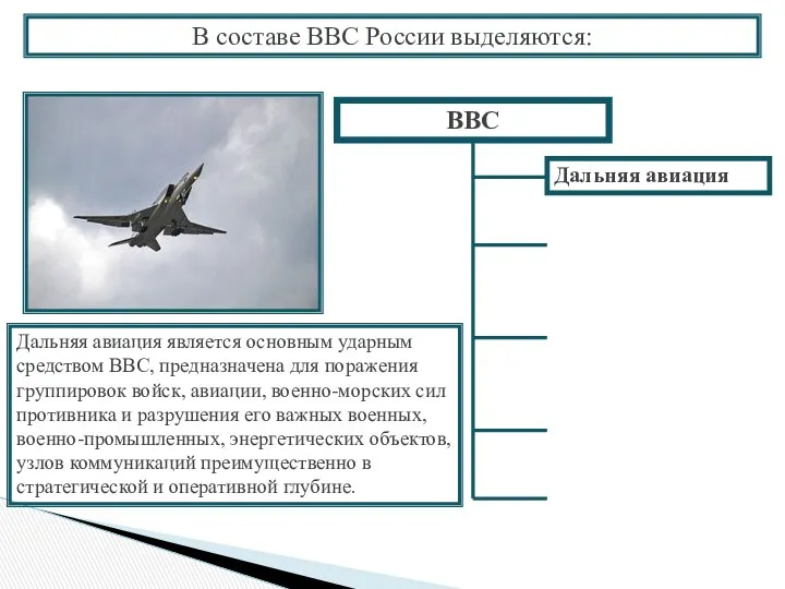 В составе ВВС России выделяются: ВВС Дальняя авиация Дальняя авиация