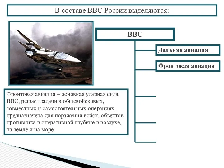 Фронтовая авиация Фронтовая авиация – основная ударная сила ВВС, решает