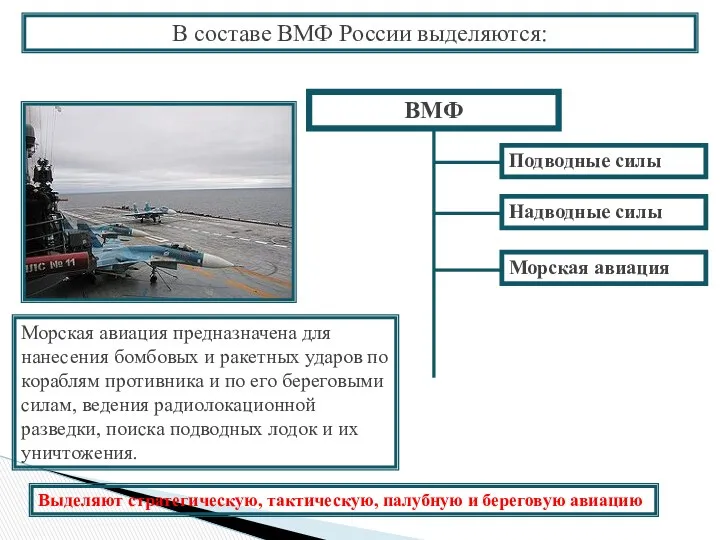 Надводные силы Морская авиация Морская авиация предназначена для нанесения бомбовых