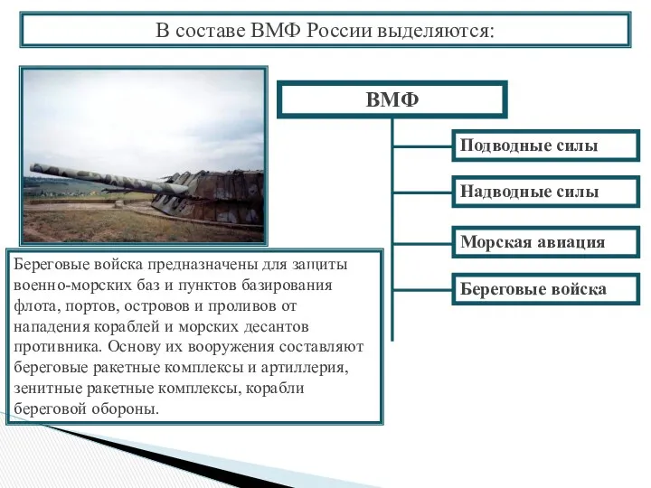 Надводные силы Морская авиация Береговые войска Береговые войска предназначены для