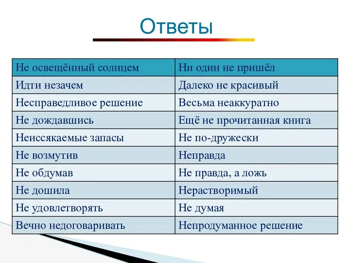 Ответы