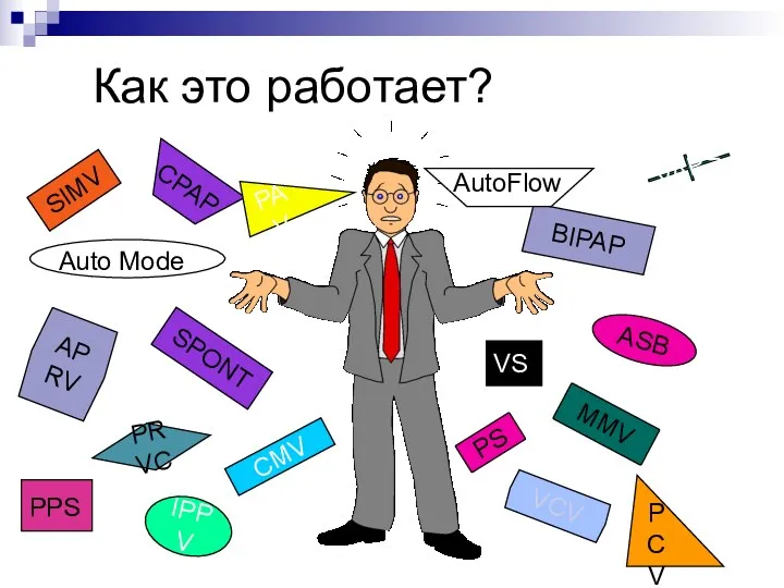 Как это работает? CMV IPPV SIMV MMV BIPAP CPAP SPONT