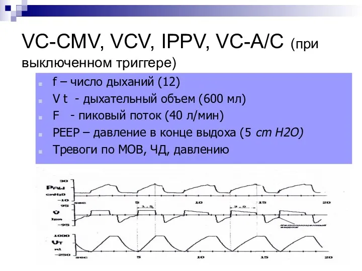 VC-CMV, VCV, IPPV, VC-A/C (при выключенном триггере) f – число