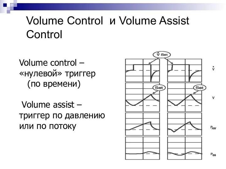 Volume Control и Volume Assist Control Volume control – «нулевой»