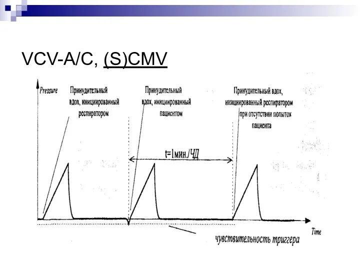 VCV-A/C, (S)CMV