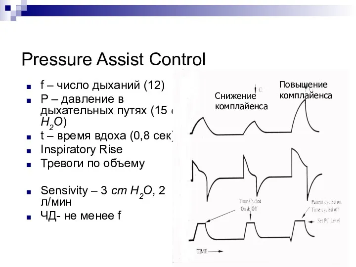 Pressure Assist Control f – число дыханий (12) P –