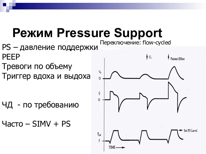 Режим Pressure Support PS – давление поддержки PEEP Тревоги по