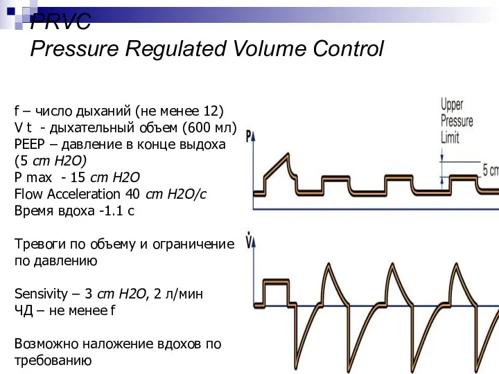 PRVC Pressure Regulated Volume Control f – число дыханий (не