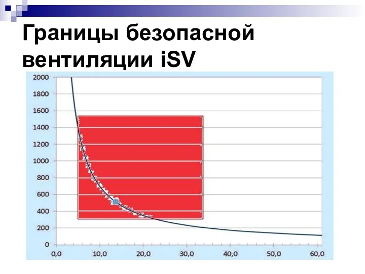 Границы безопасной вентиляции iSV