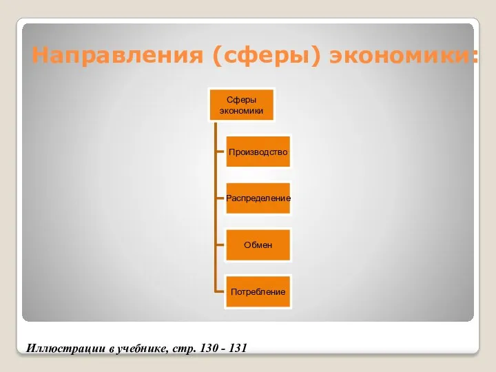 Направления (сферы) экономики: Иллюстрации в учебнике, стр. 130 - 131